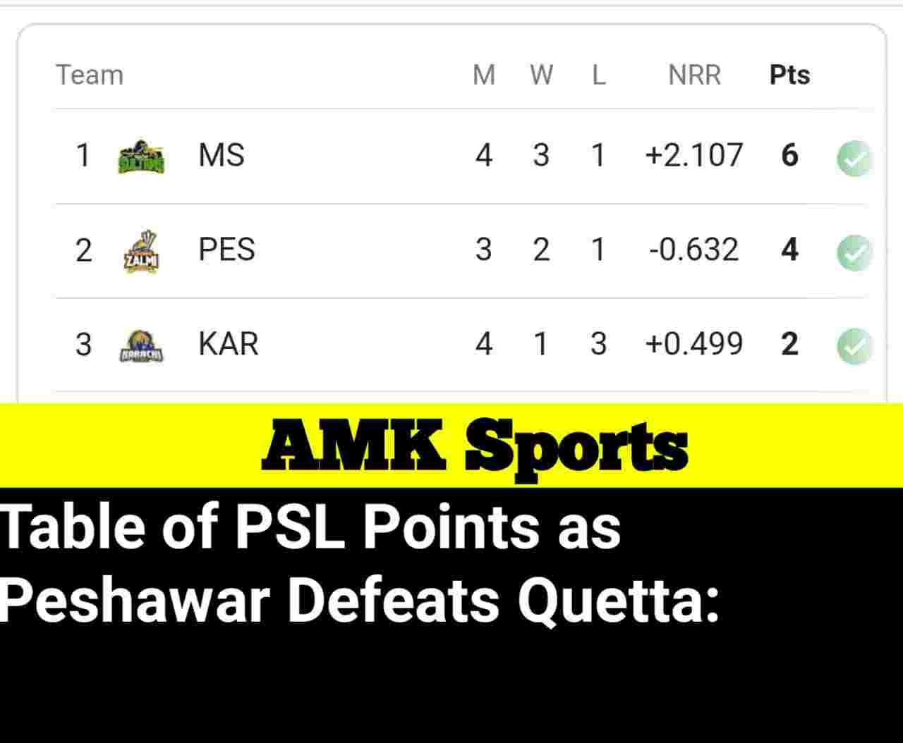 Table of PSL Points as Peshawar Defeats Quetta